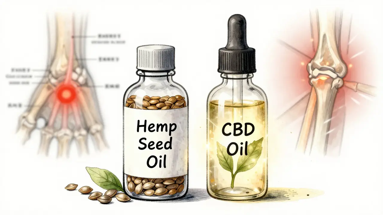 Dvě lahve: konopný olej a CBD olej s vizuálním znázorněním účinku na zánět